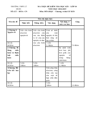 Đề kiểm tra học kì I  Lớp 10 năm học 2014 - 2015 môn Hóa học